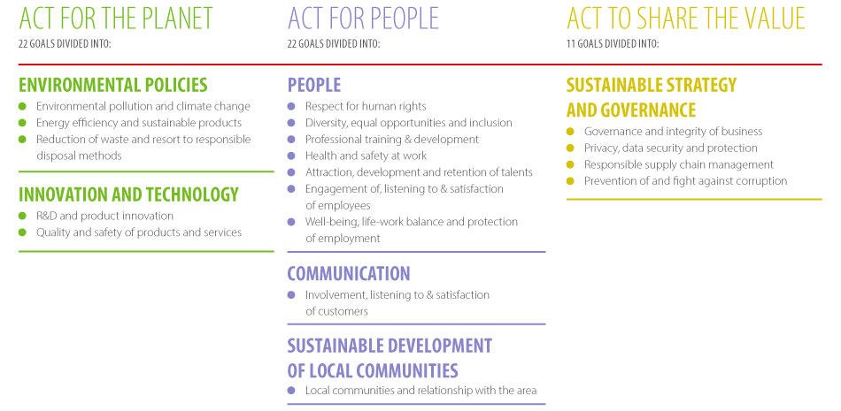Sustainability plan