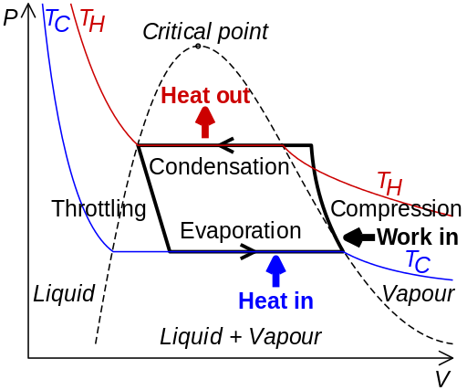 Carel Types Of Compressor